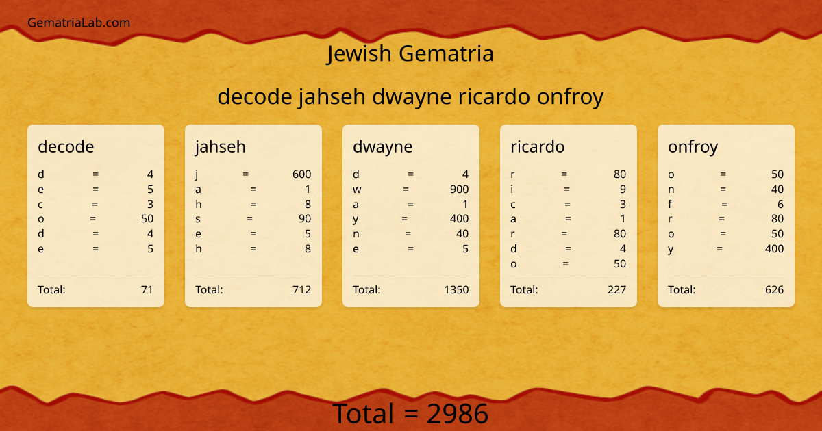decode jahseh dwayne ricardo onfroy in jewish Gematria